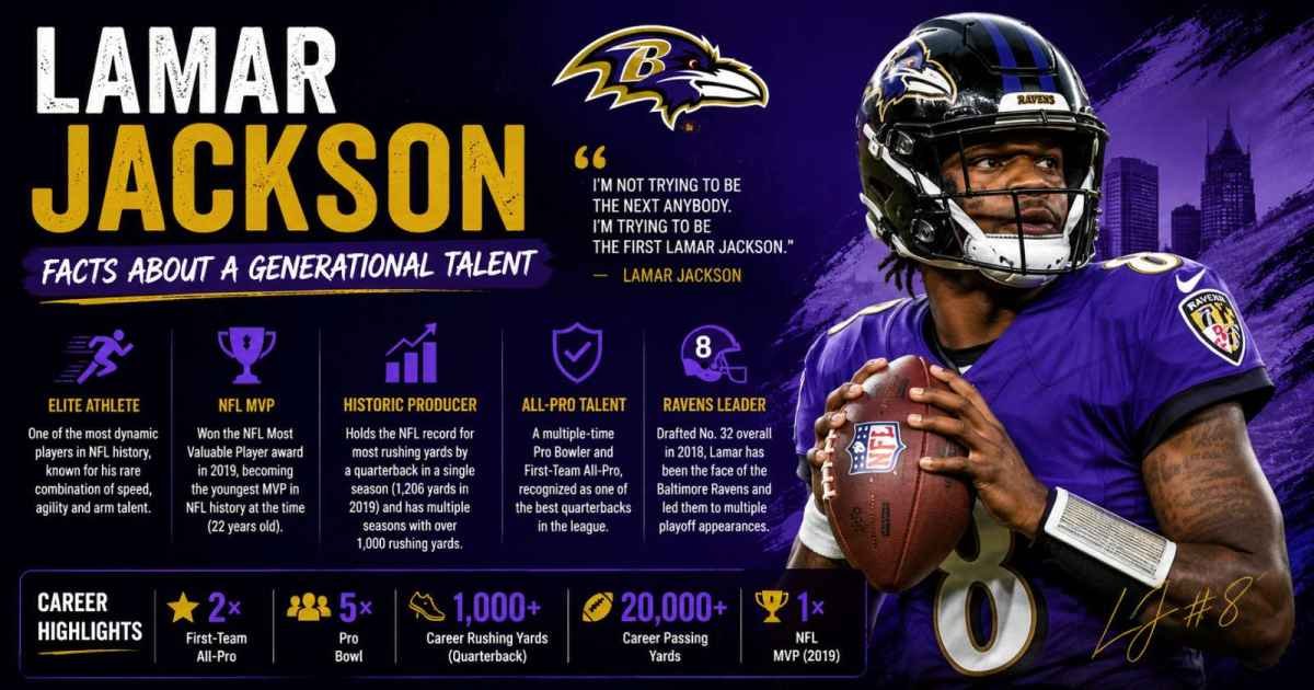facts about lamar jackson